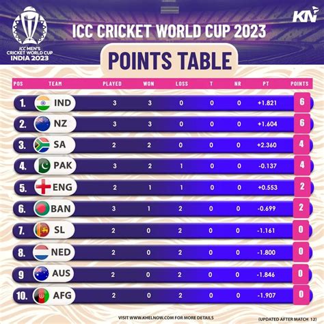 cricket world cup score.